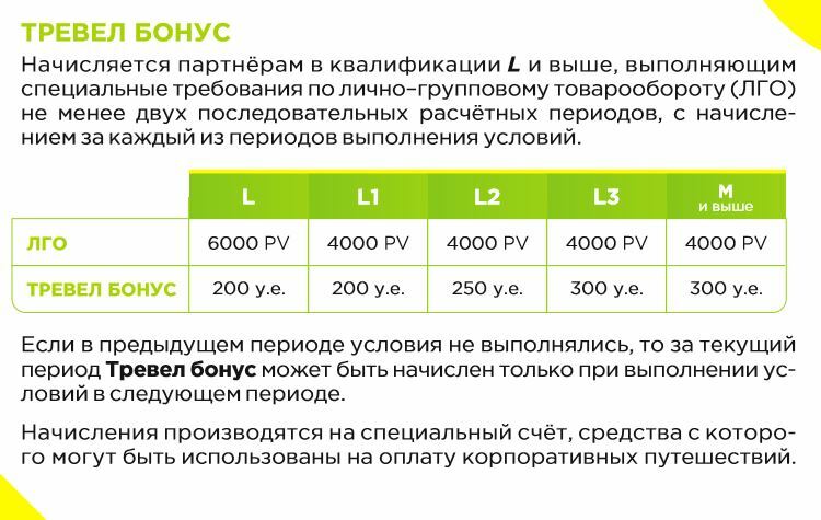 Гринвей маркетинг план 2022