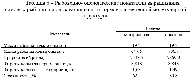 Рыбоводно- биологические показатели выращивания сомовых рыб при использовании воды и кормов с измененной молекулярной структурой