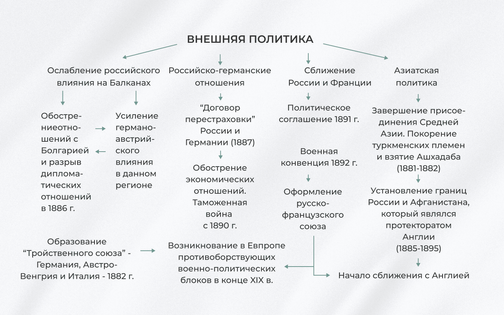 какие темы проходят в 9 классе по истории