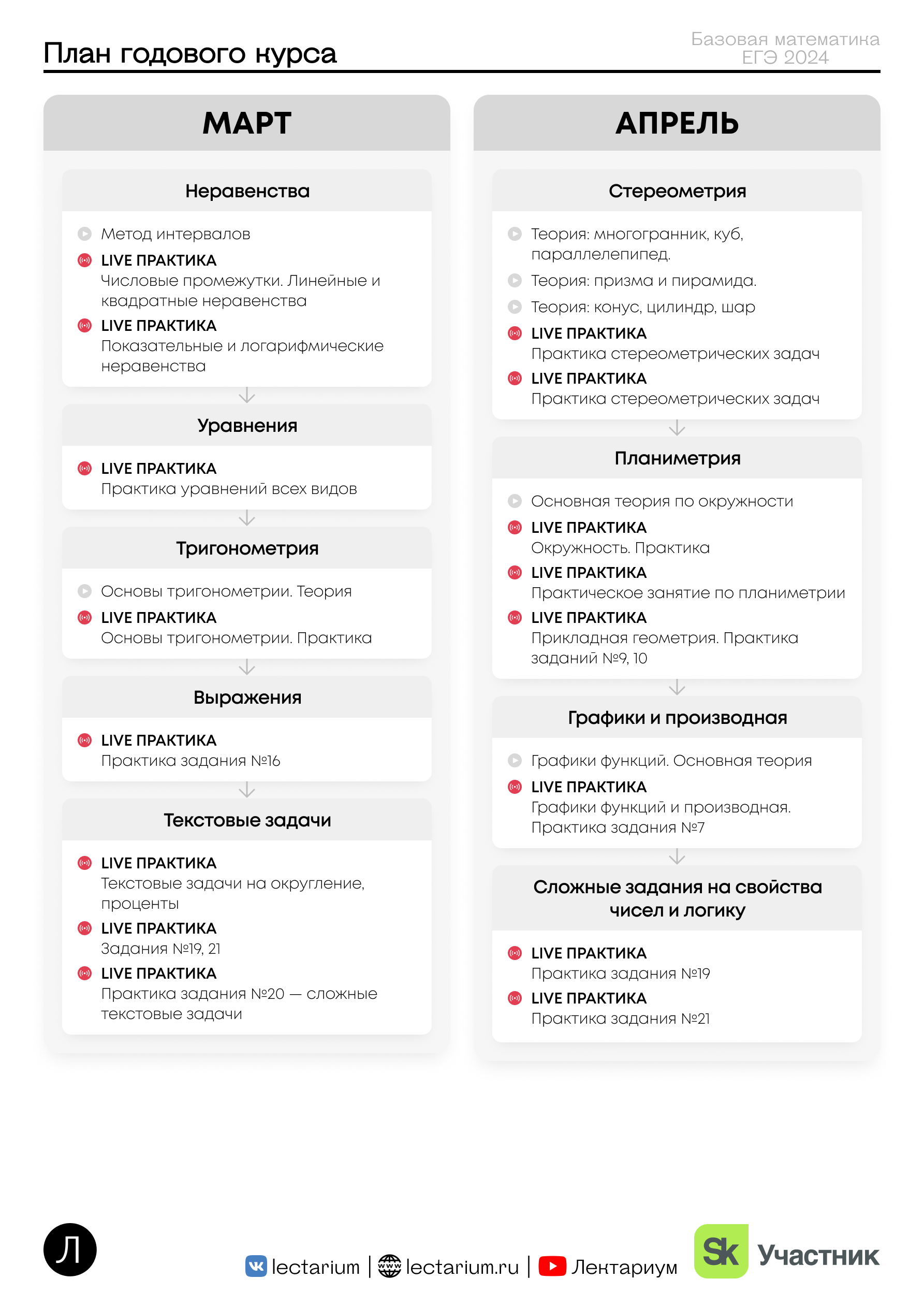 Подготовка к ЕГЭ по Базовой Математике вместе с онлайн-школой 