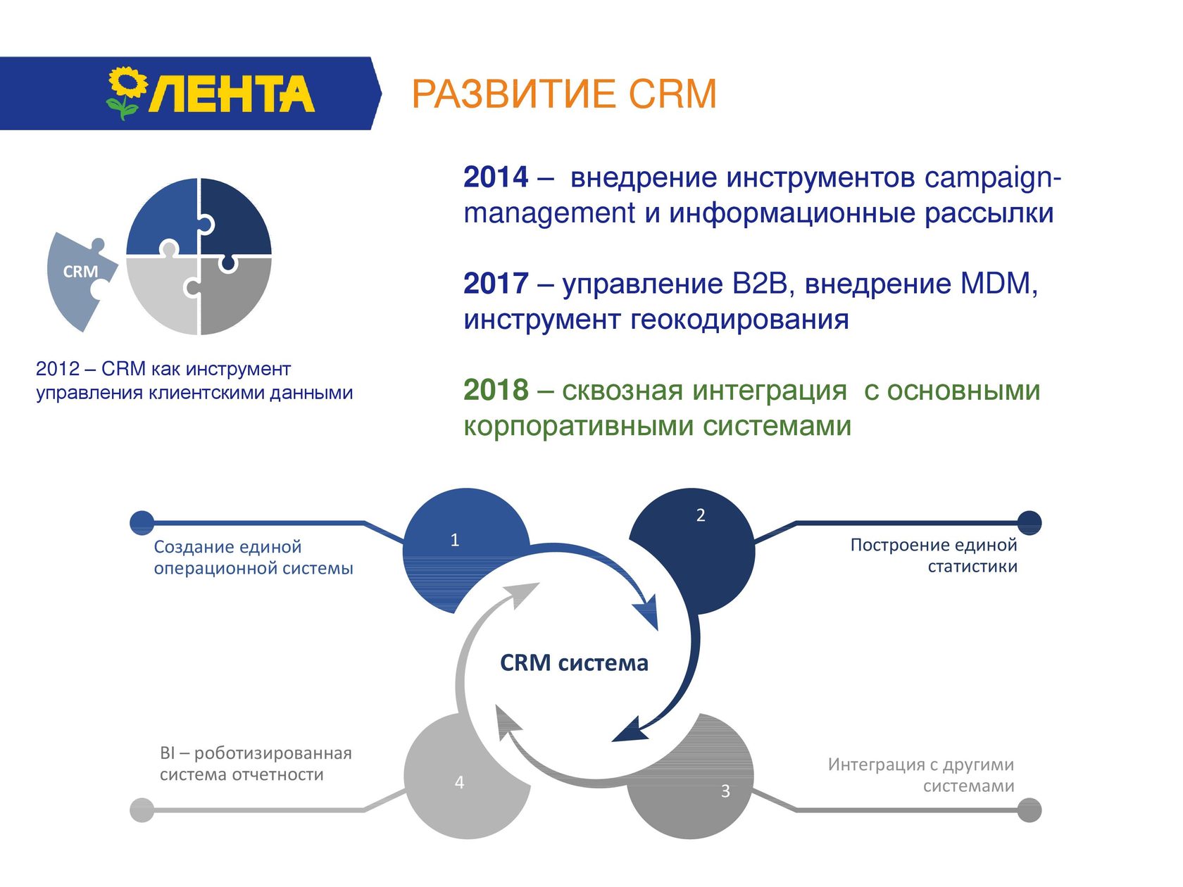 Профиль клиентского сегмента. Профиль клиентского сегмента