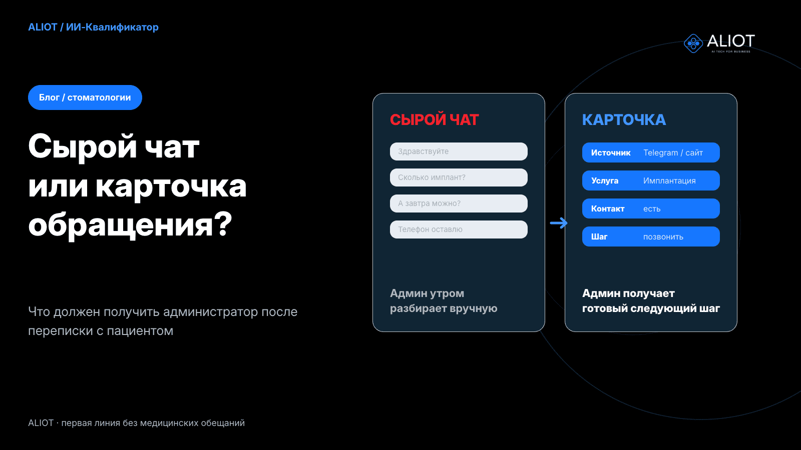 Сравнение сырого чата и карточки обращения для администратора стоматологии
