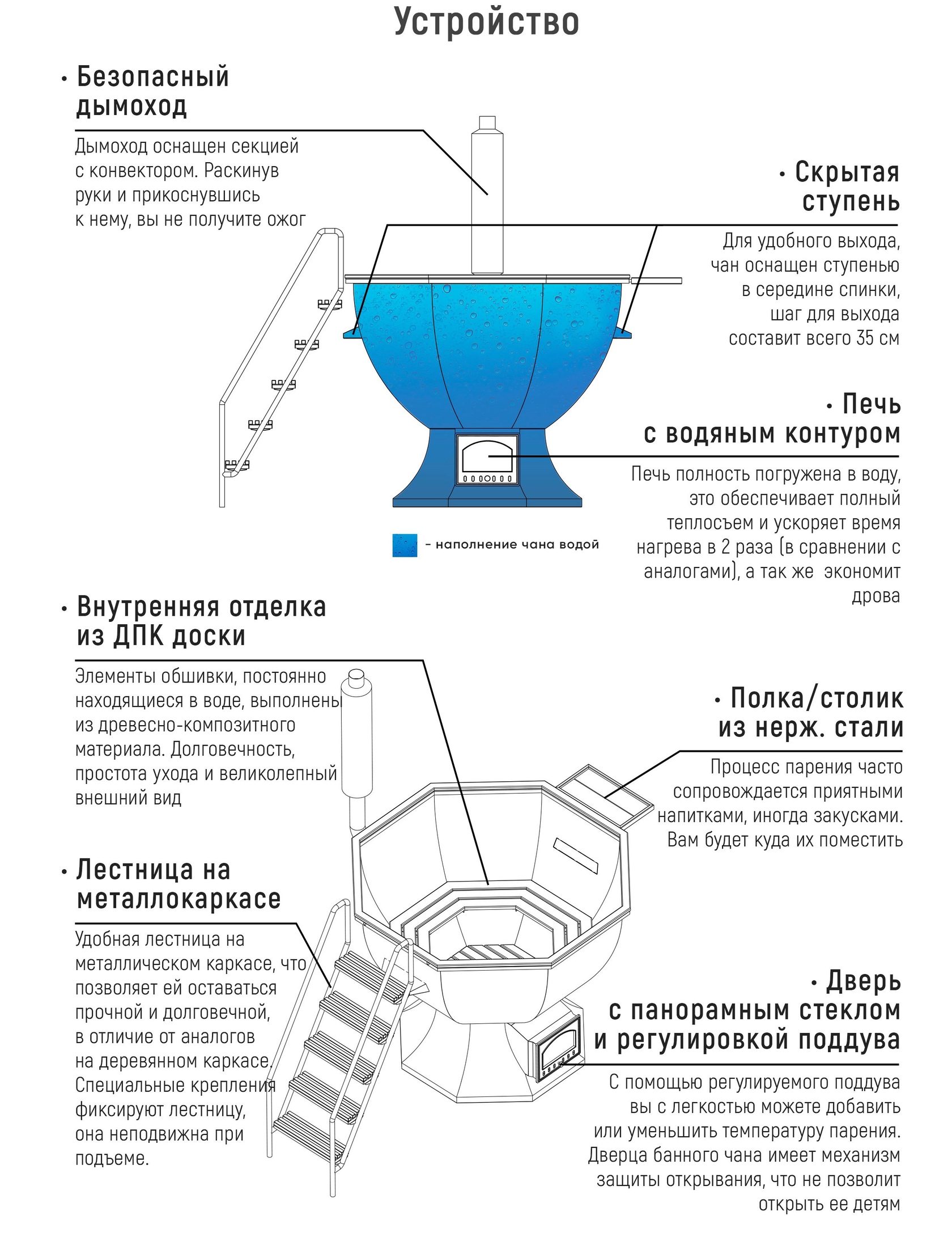 Чертеж банного чана с размерами на 4 человека