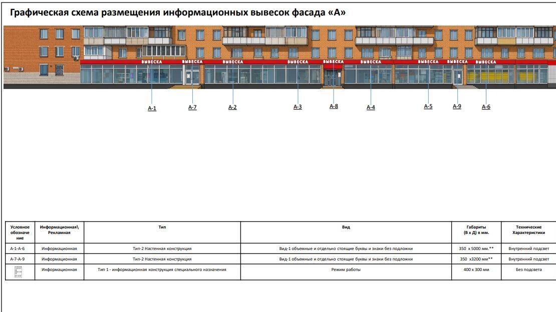 Архитектурный чертёж фасадной схемы