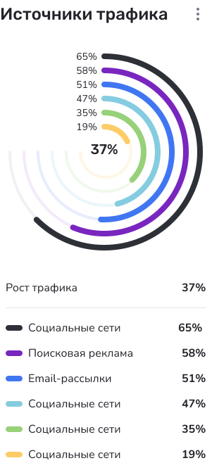 Кольцевая диаграмма CircleStack