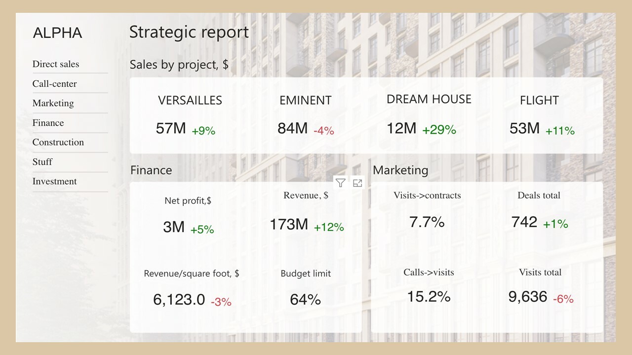 Reporting Strategy Project Strategic report