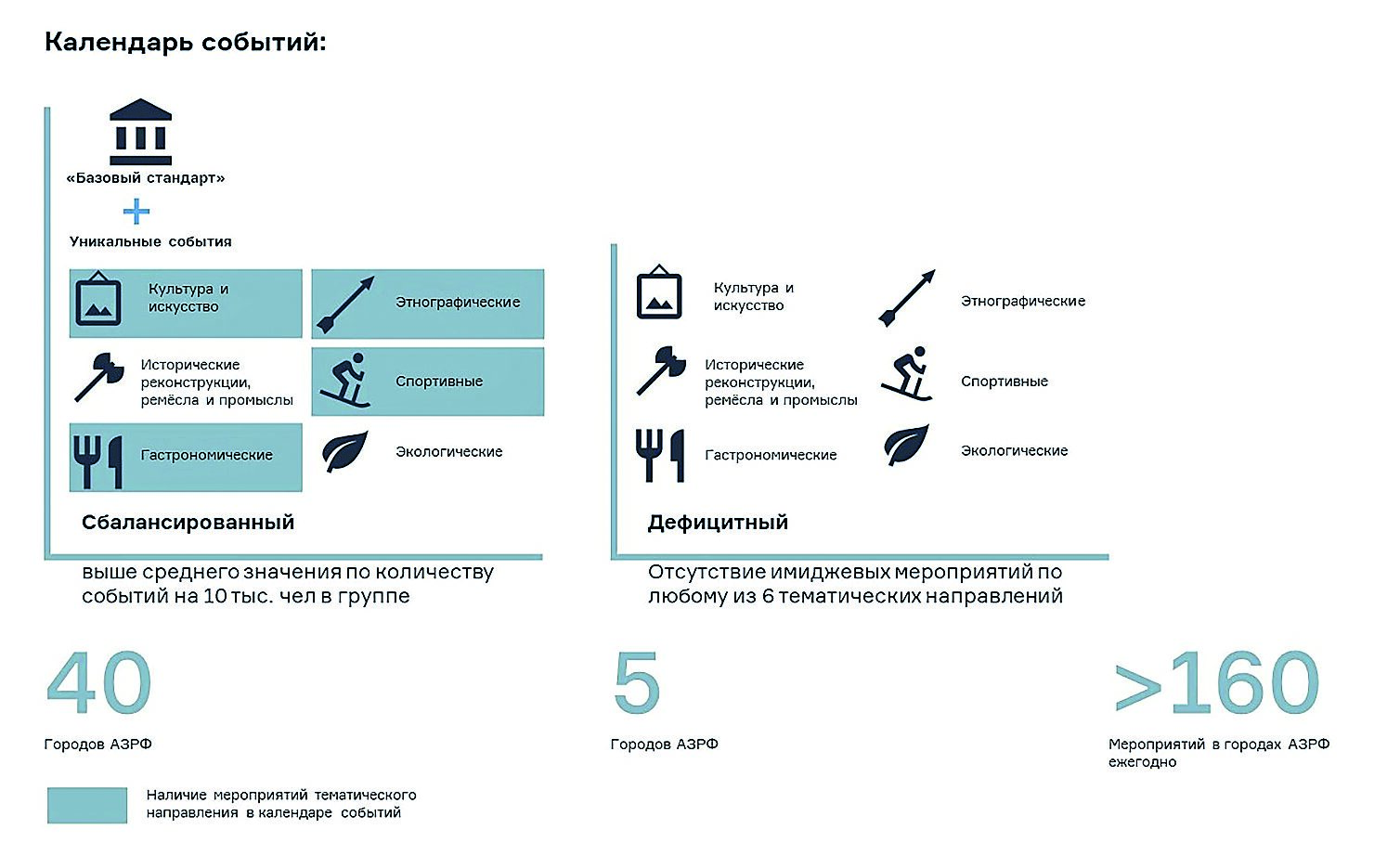 Общественные пространства северных городов. Особенности развития