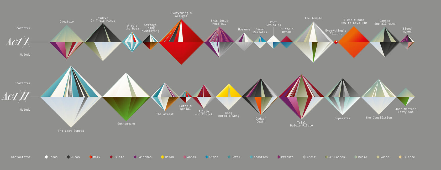 Jesus Christ Superstar EN