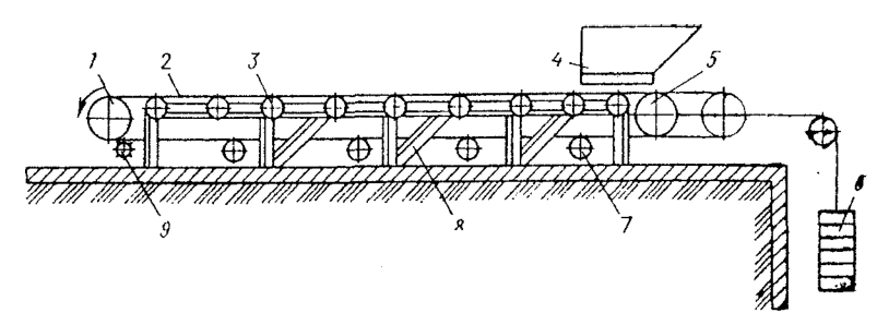 Схема стационарного ленточного конвейера