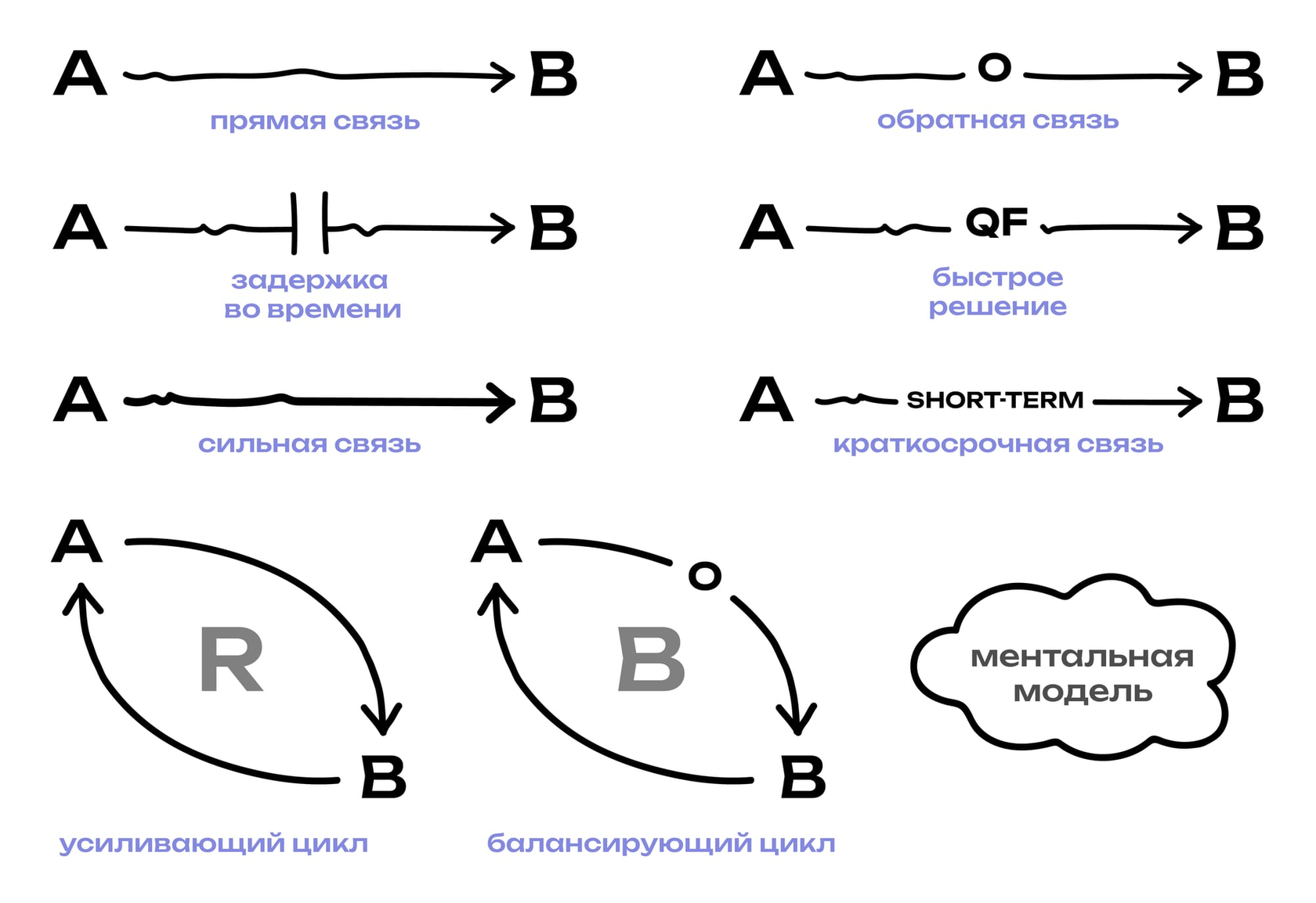 системное мышление