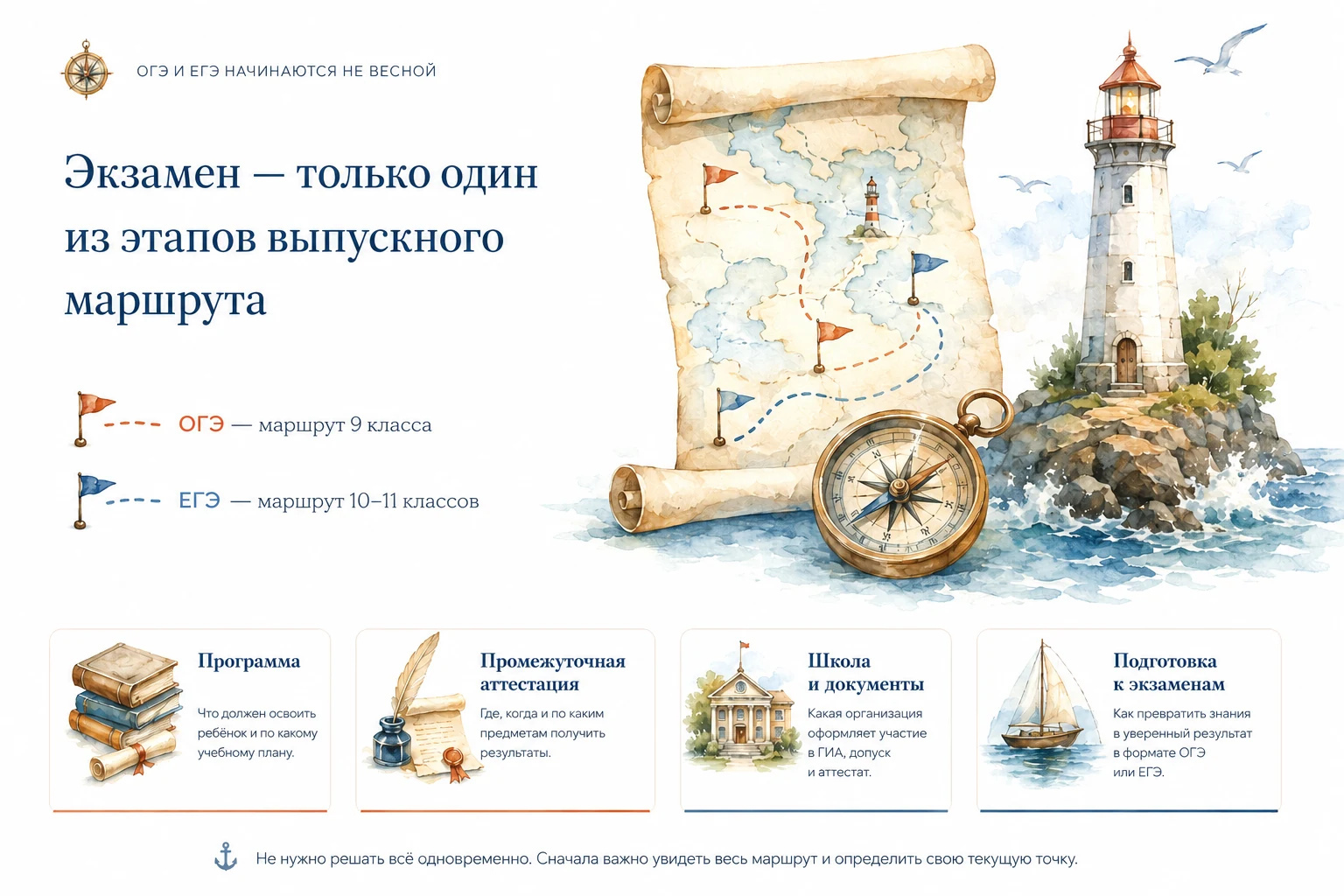 Этапы выпускного маршрута