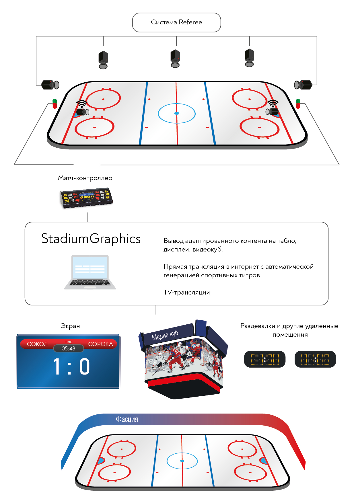 StadiumGraphics Хоккей