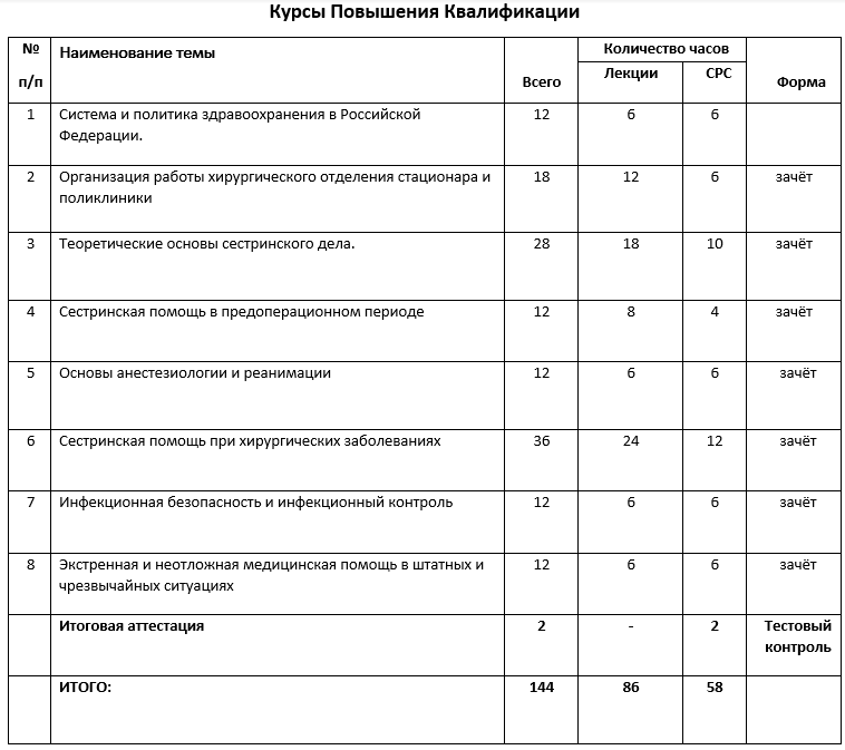 Пройти курсы сестринского дела