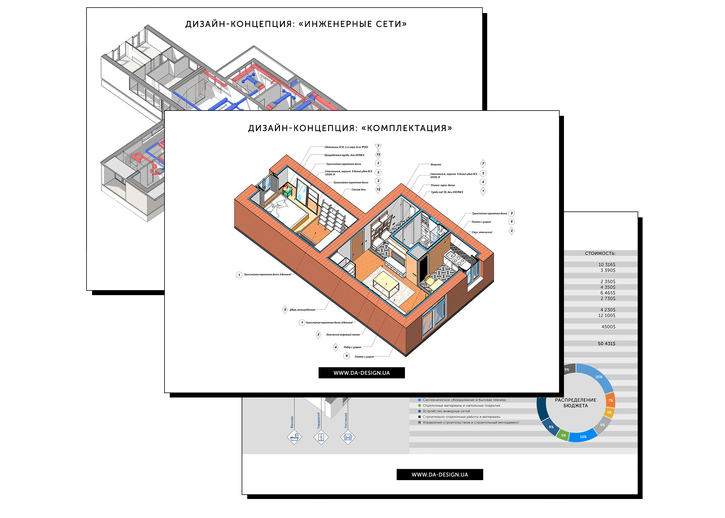 Этапы работ дизайн проектом. Оформление дизайн проекта. Этапы создания дизайн проекта. Этапы дизайн проекта квартиры. Стадии дизайн проекта.