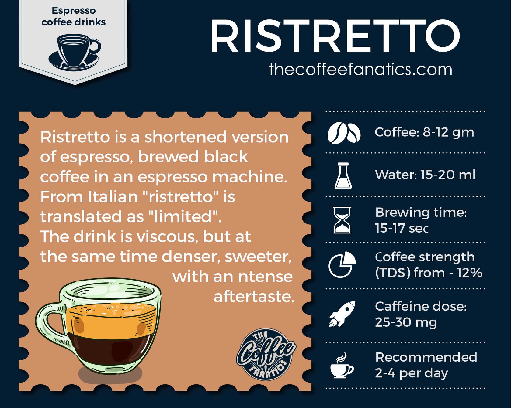 What is a Ristretto coffee? History of Drink Proportions