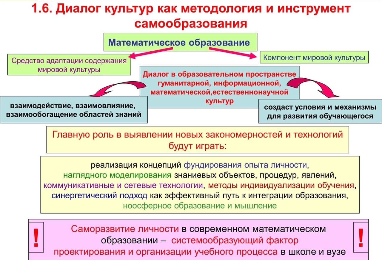 Синергия математического образования педагога