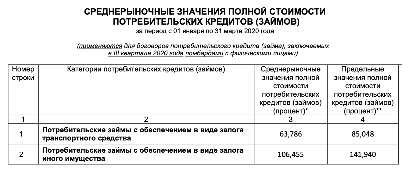 1с ломбард не считает проценты