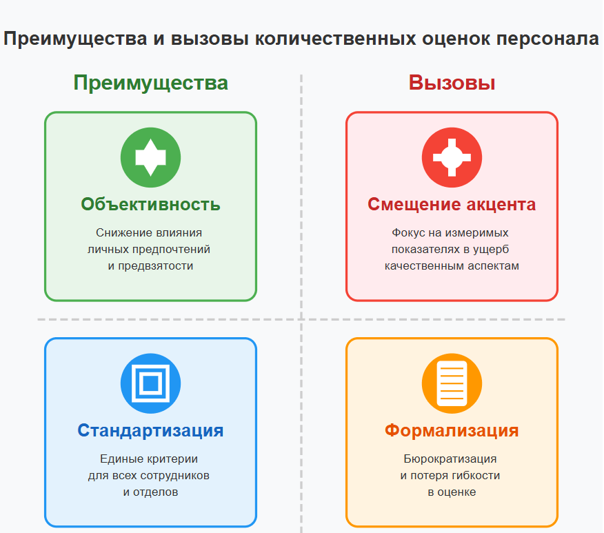Показатели эффективности в оценке персонала