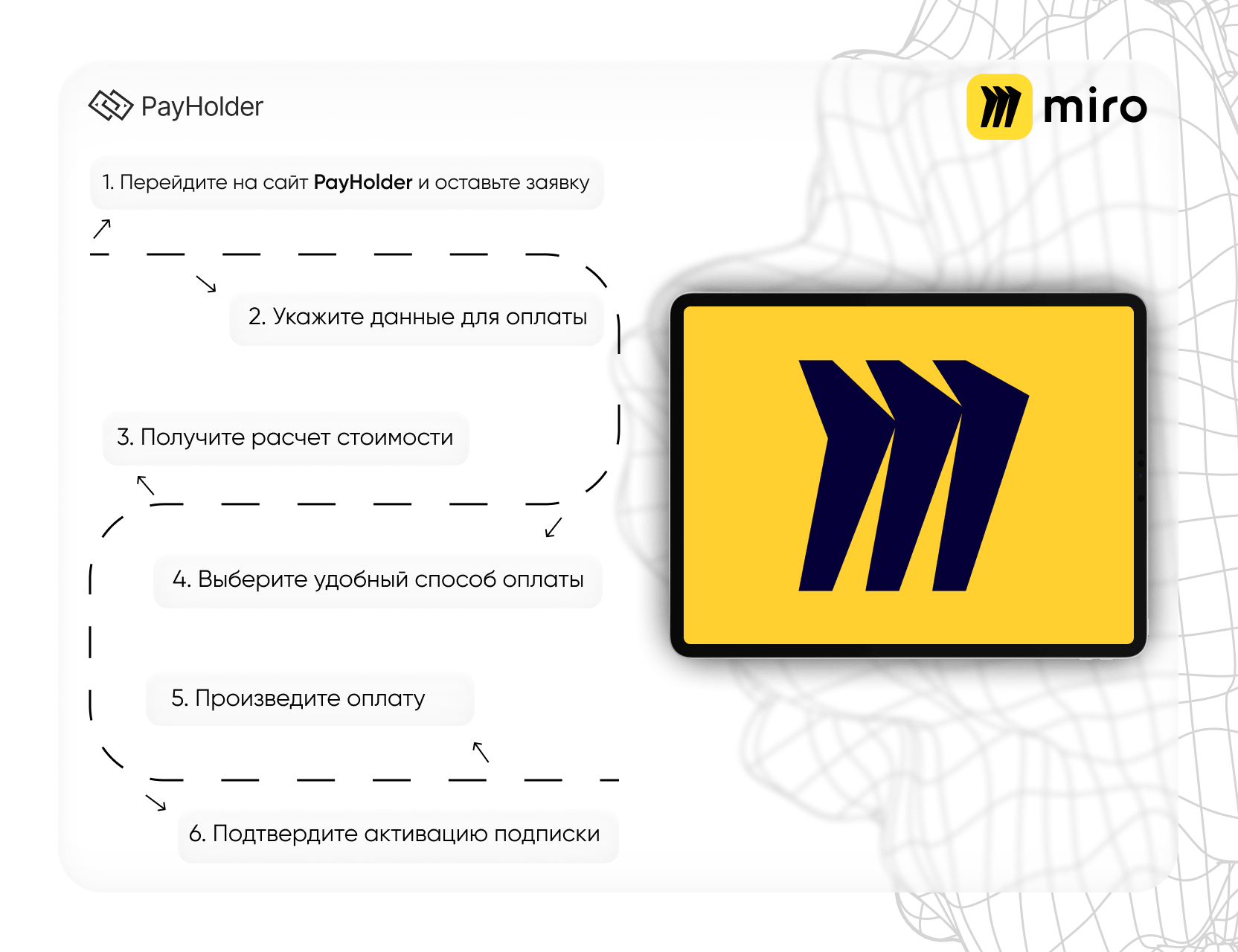 Как оплатить Miro через Payholder: пошаговая инструкция