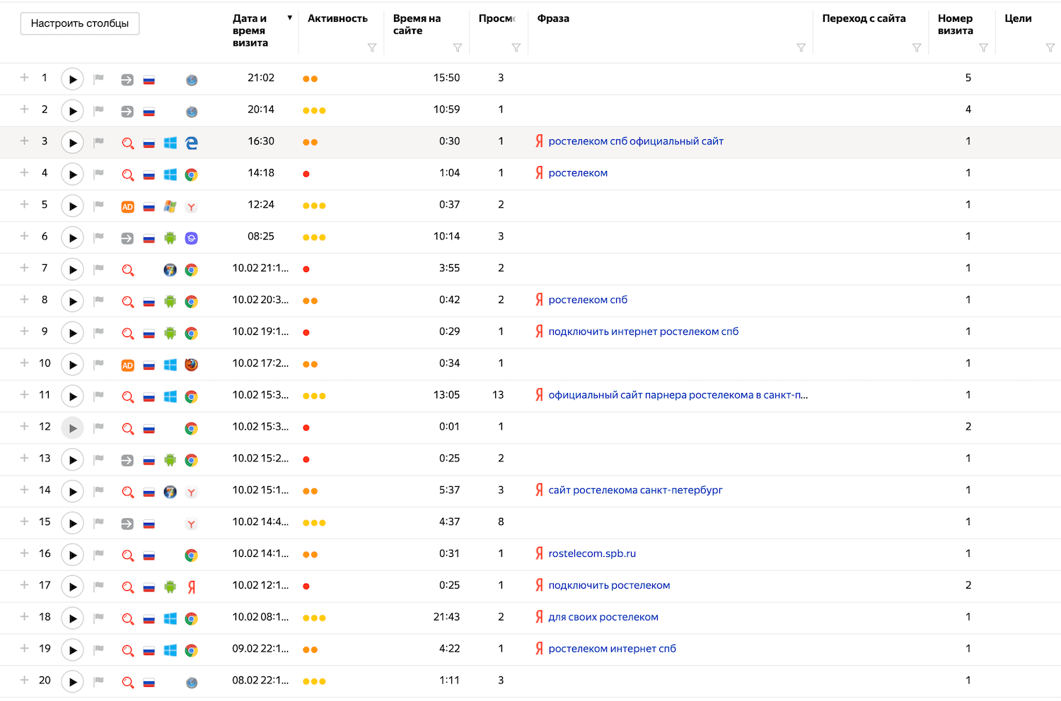 Сайт партнёра Ростелеком в СПб