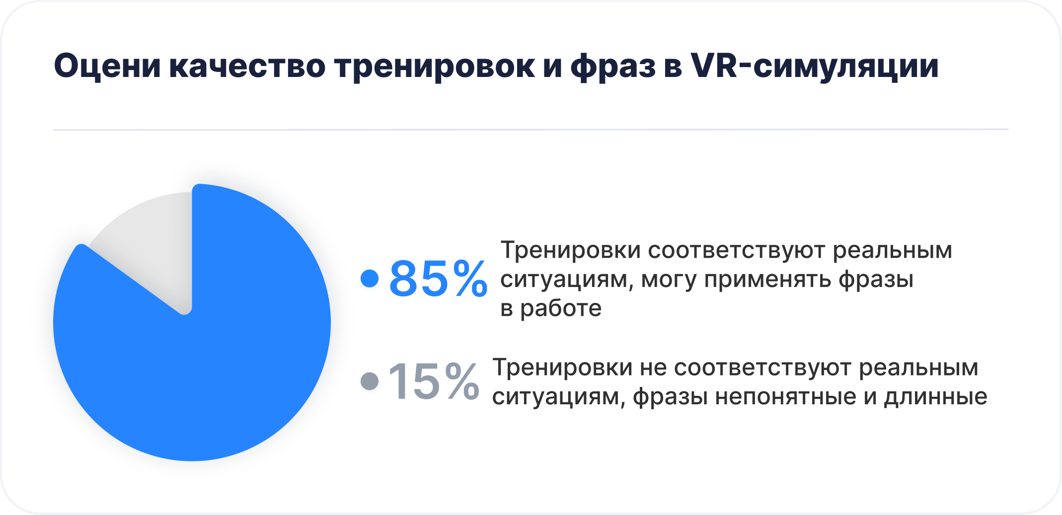 Оценка сотрудниками РОЛЬФ качества VR-тренировок