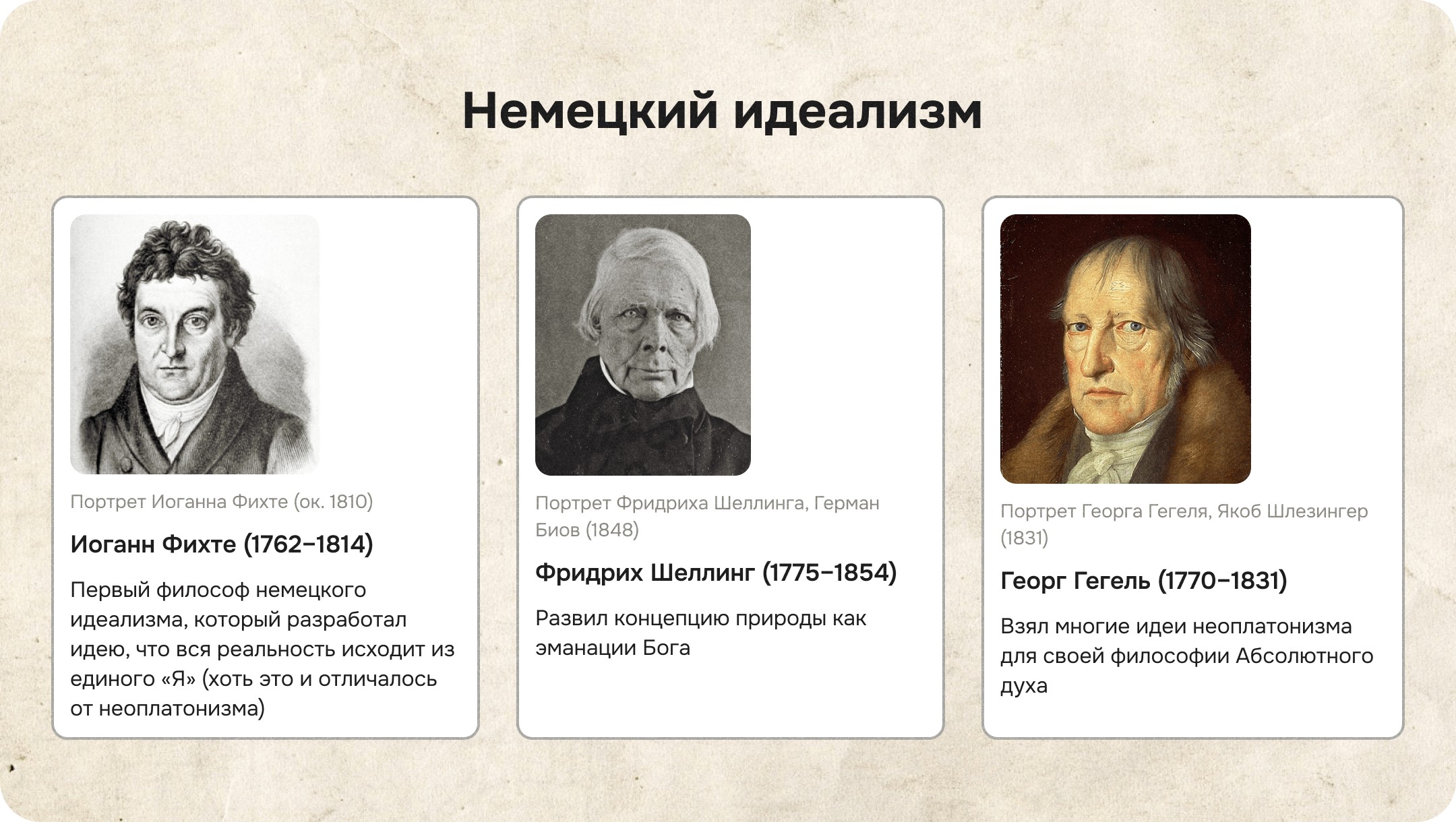 Фихте, Шеллинг, Гегель