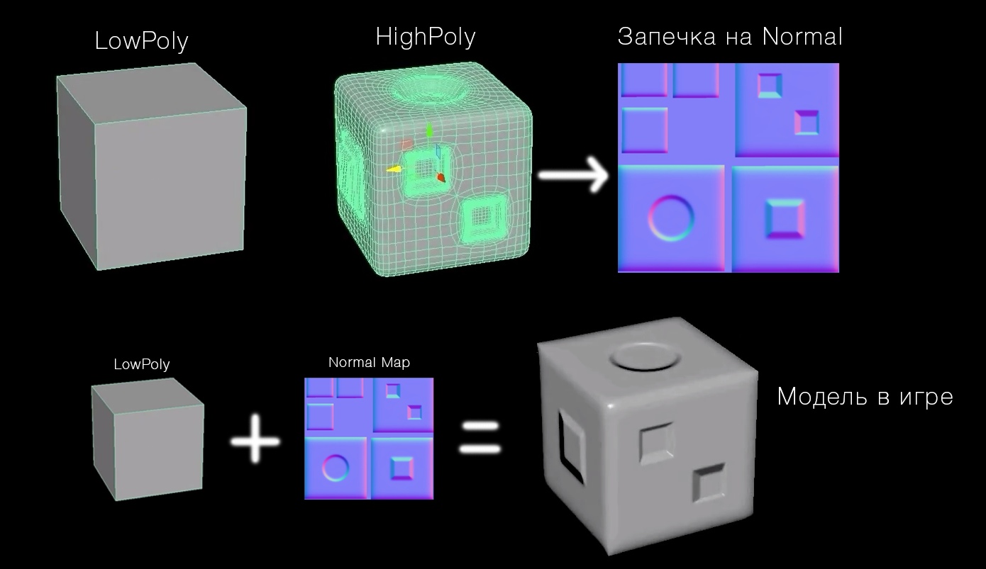 Статья 3/7 про сетку. Lowpoly, Highpoly и вертекс нормали