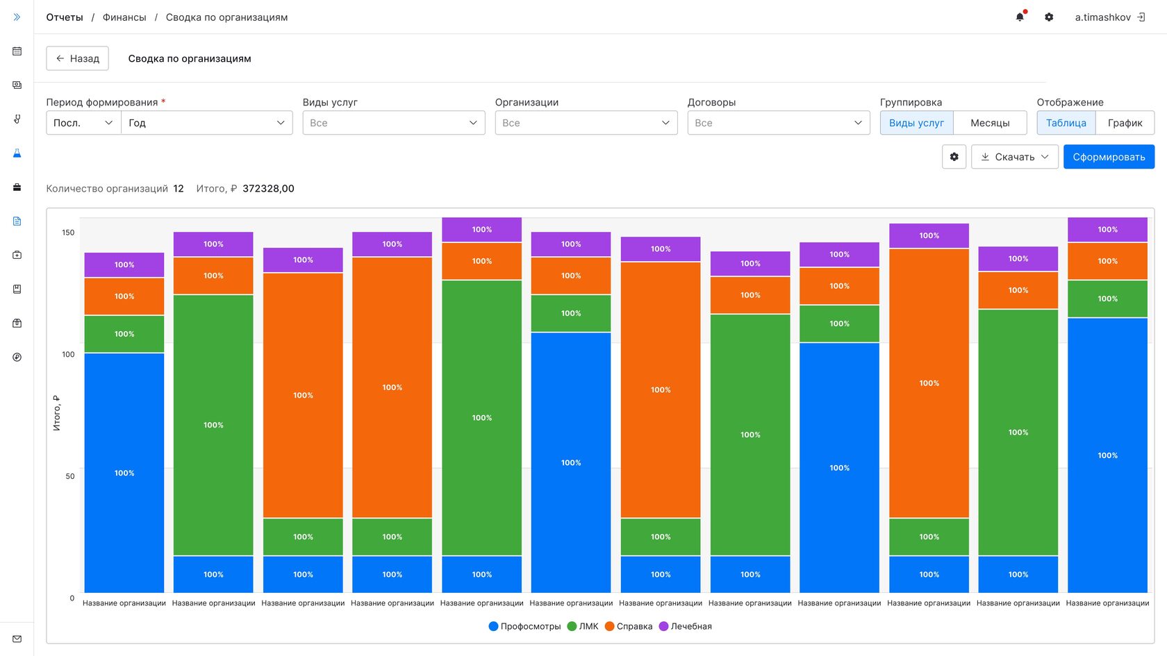 статистика и аналитика для мис
