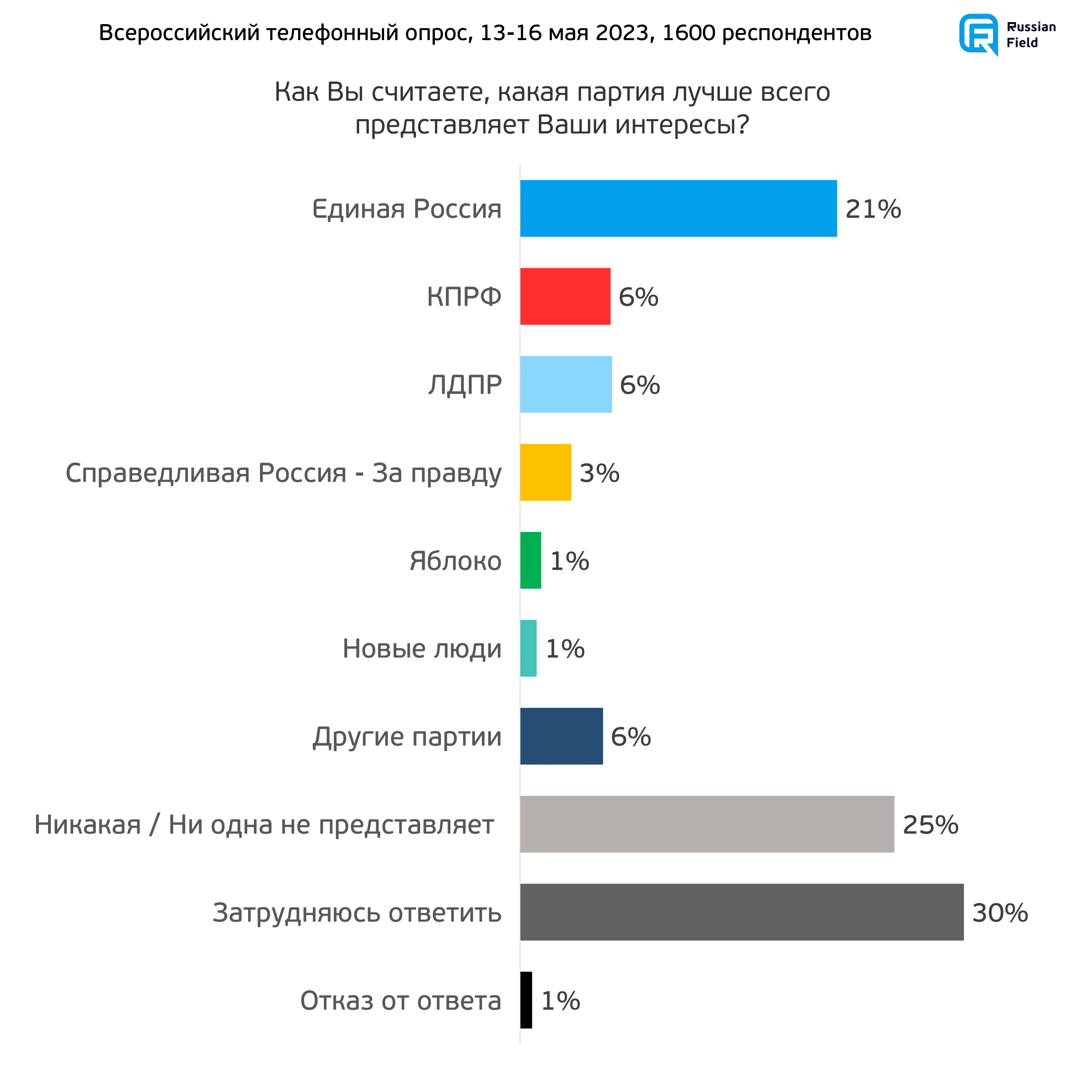 300 дней до выборов президента