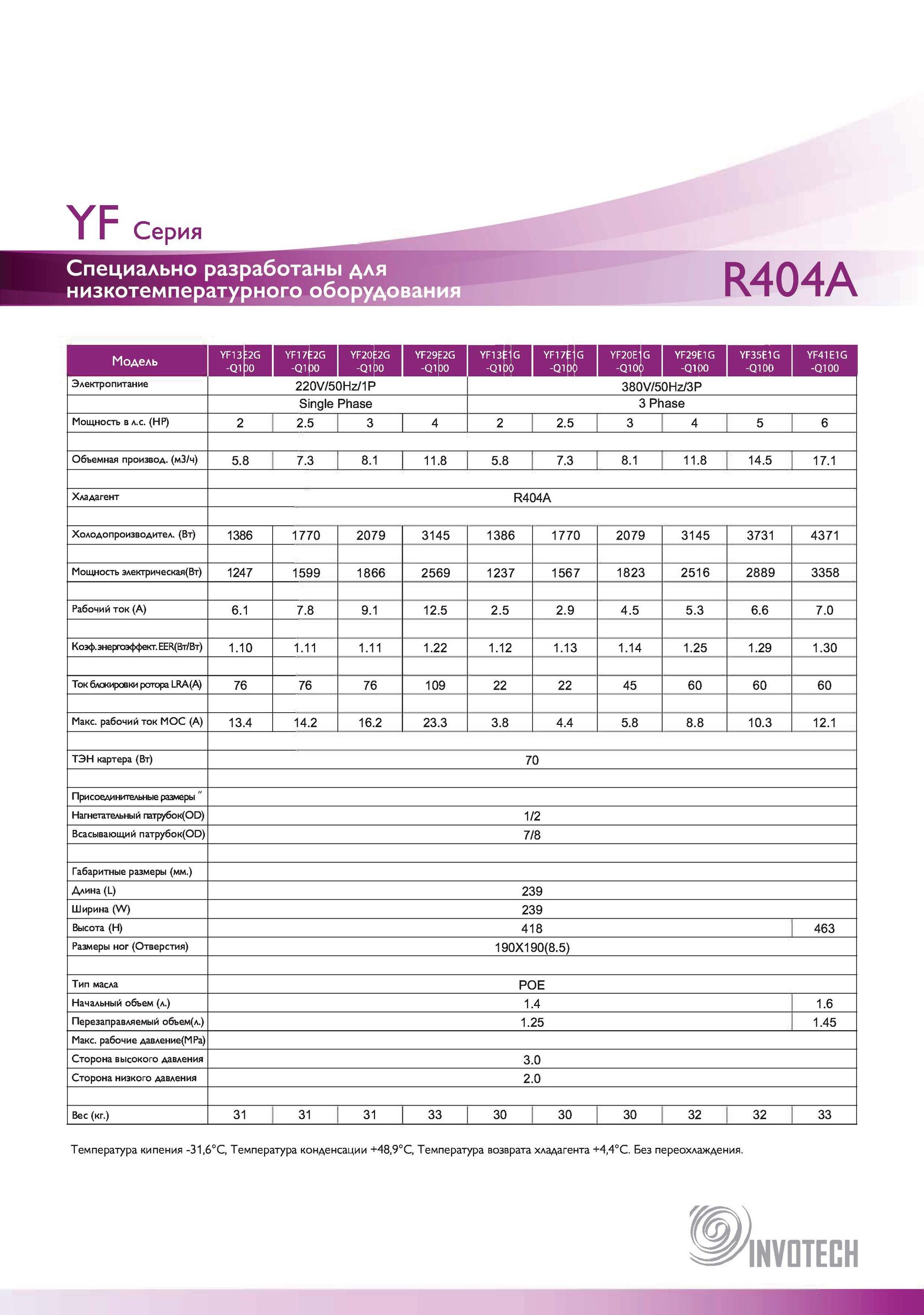 YF13E2G YF17E2G YF20E2G YF29E2G YF13E1G YF17E1G YF20E1G YF29E1G YF35E1G YF1E1G