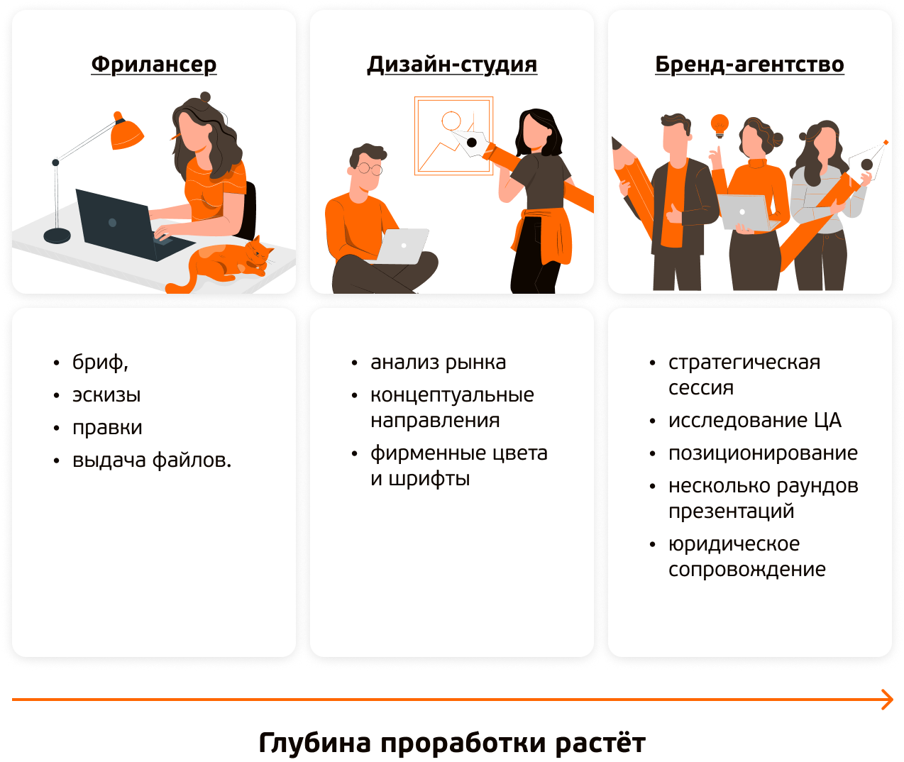 Разработка логотипа: цена vs результат
