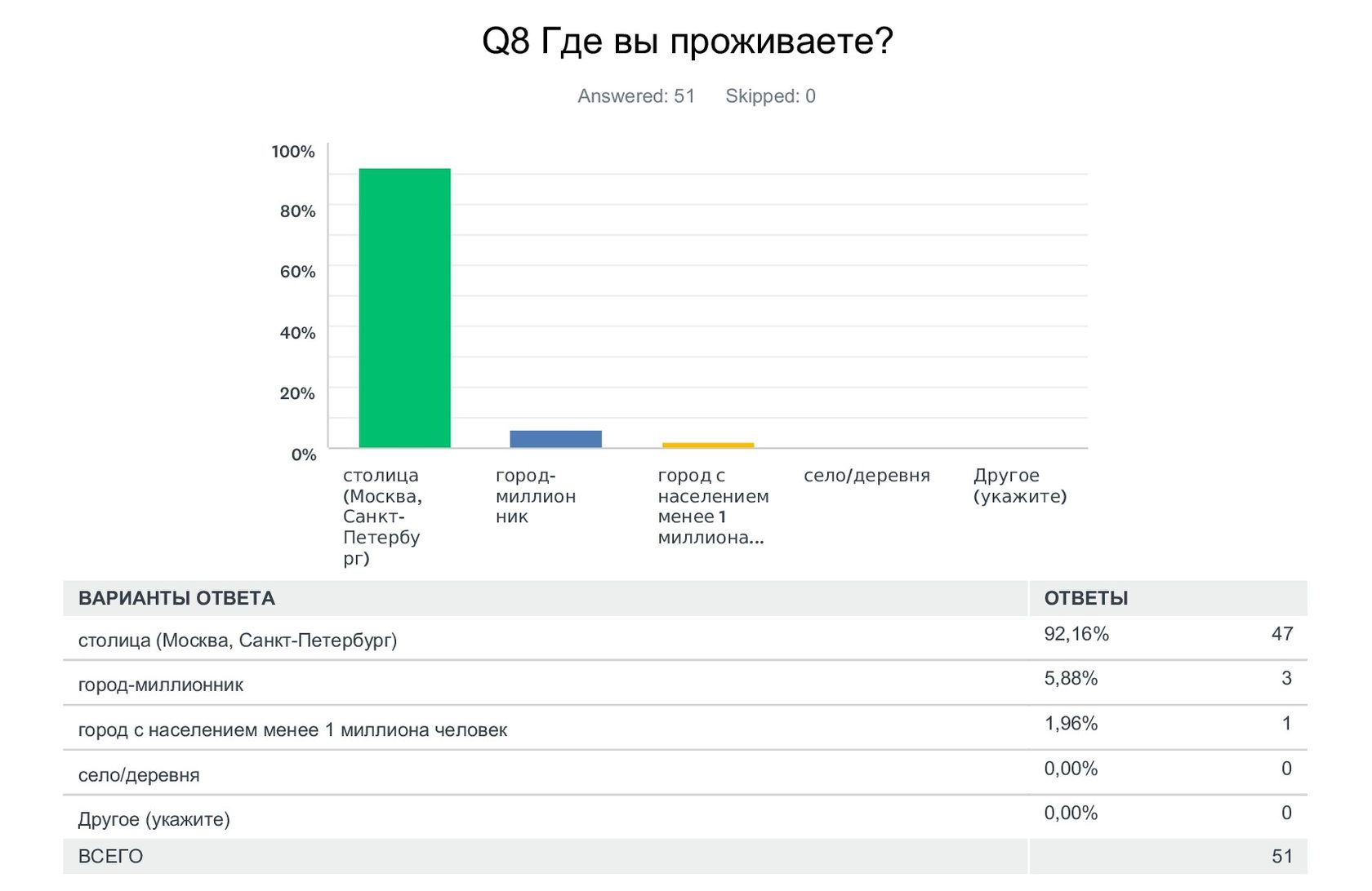 Почему люди ищут работу и что им в этом помогает - icareer.ru