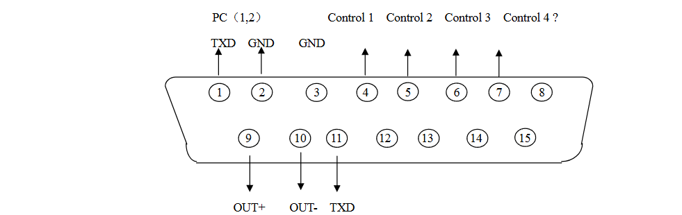 Распиновка интерфейса терминала СТТ (D2002E)