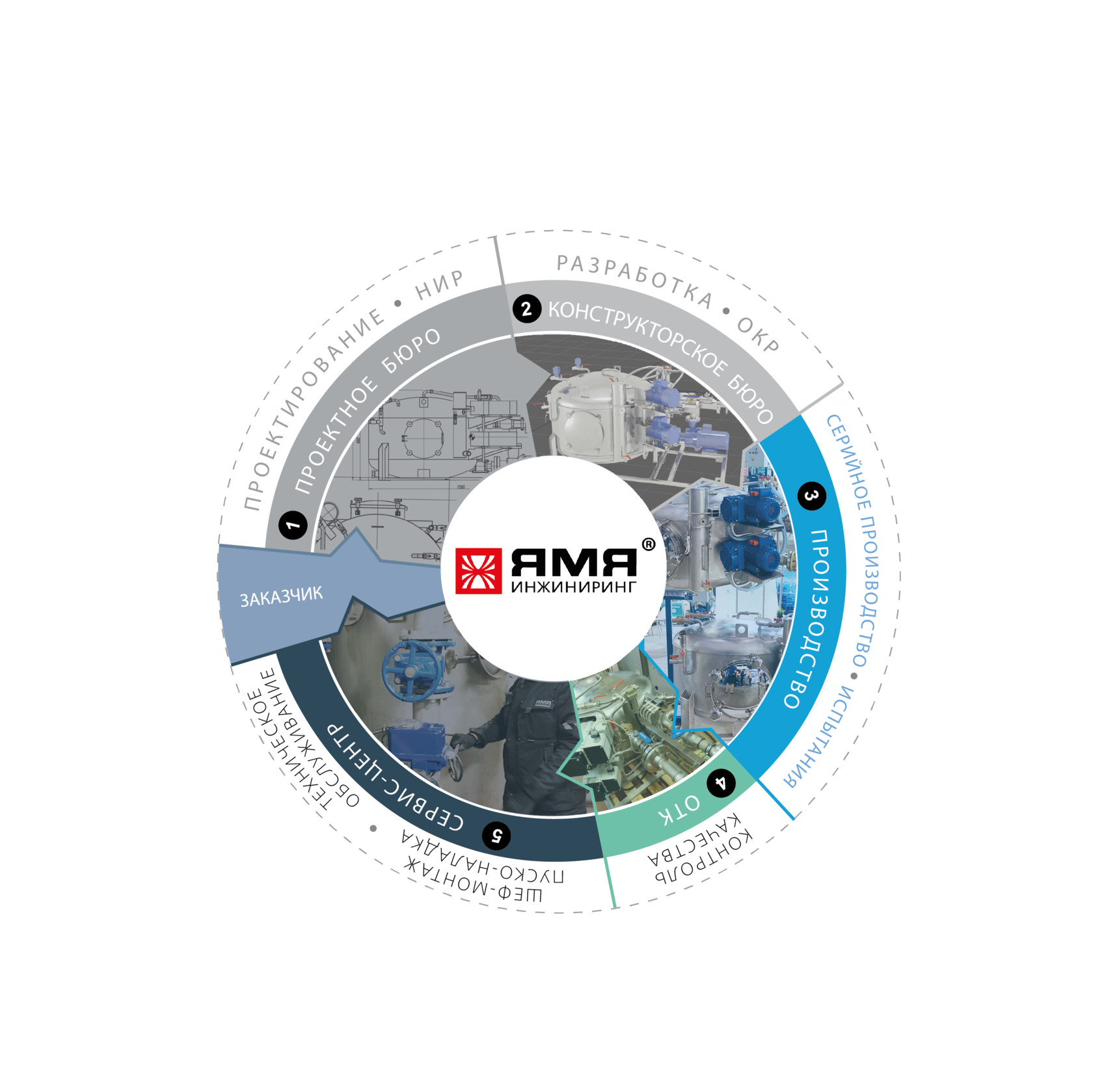 ЯМЯ-ИНЖИНИРИНГ