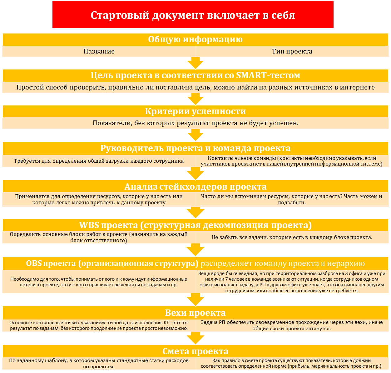 Положение о группе компаний образец