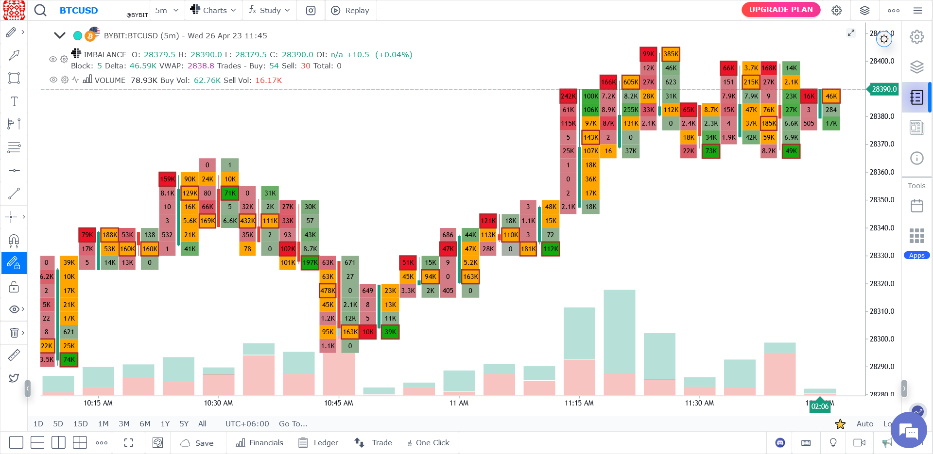 Имбаланс в GoCharting, gocharting