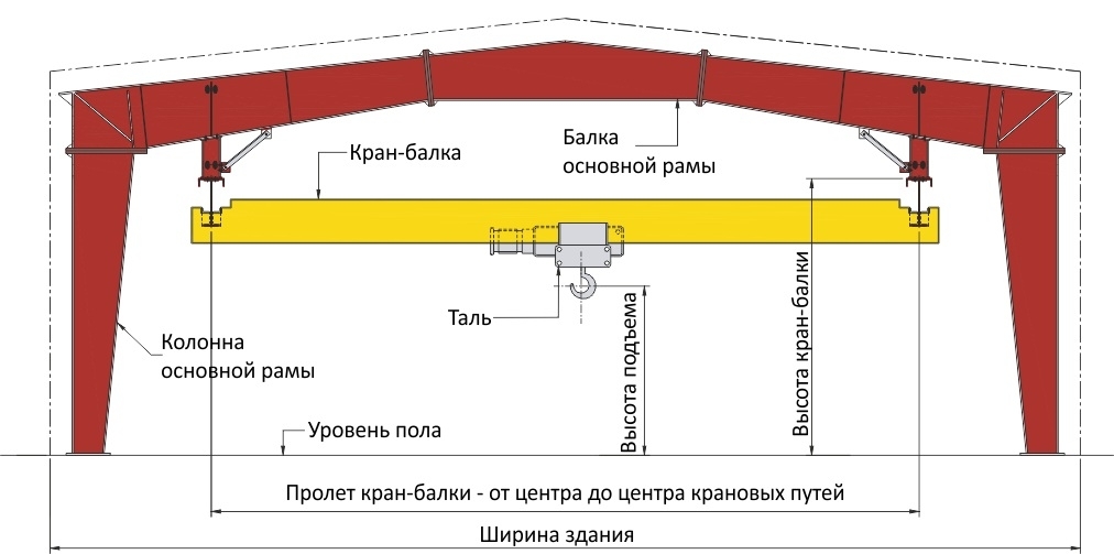 Подкрановые пути чертеж