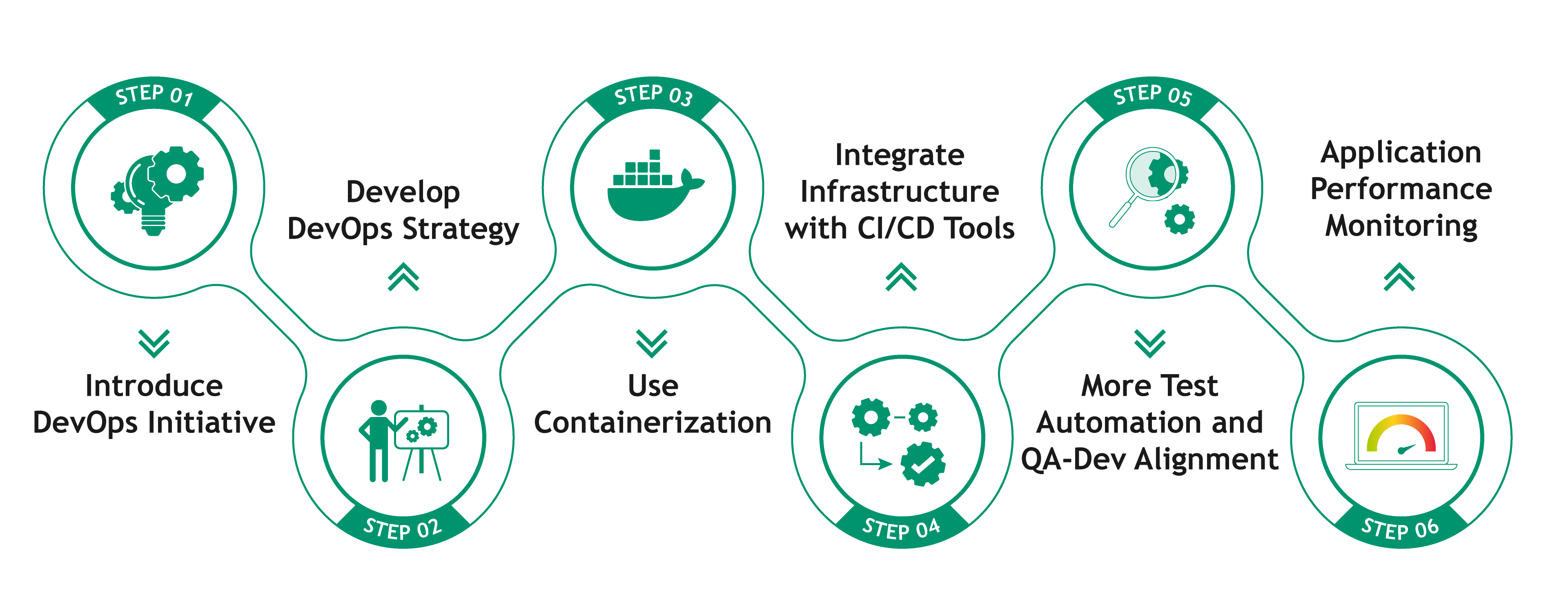 Жизненный цикл DEVOPS. DEVOPS схема. DEVOPS инженер. DEVOPS жизненный цикл по.