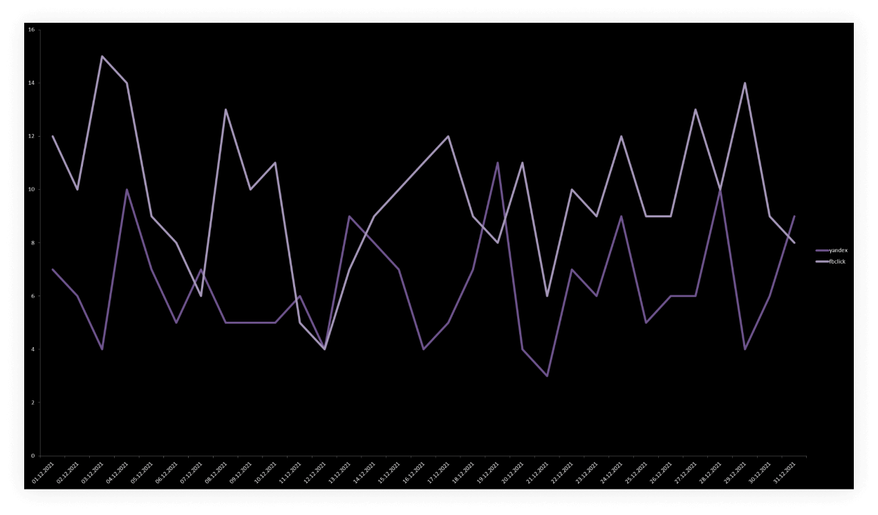 что такое конверсия сайта простыми словами