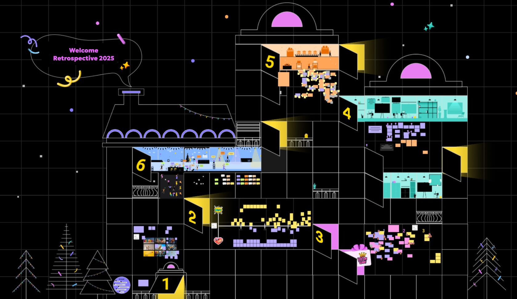 D&A Partners retrospective on Miro board
