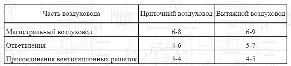 Энергетическая эффективность в здании производственного назначения | АВОК