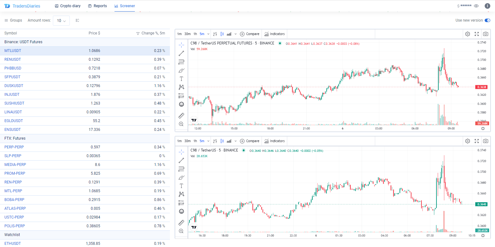 Cryptocurrency Screener Tradersdiaries