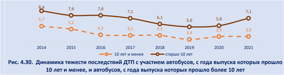 Информация для пассажиров