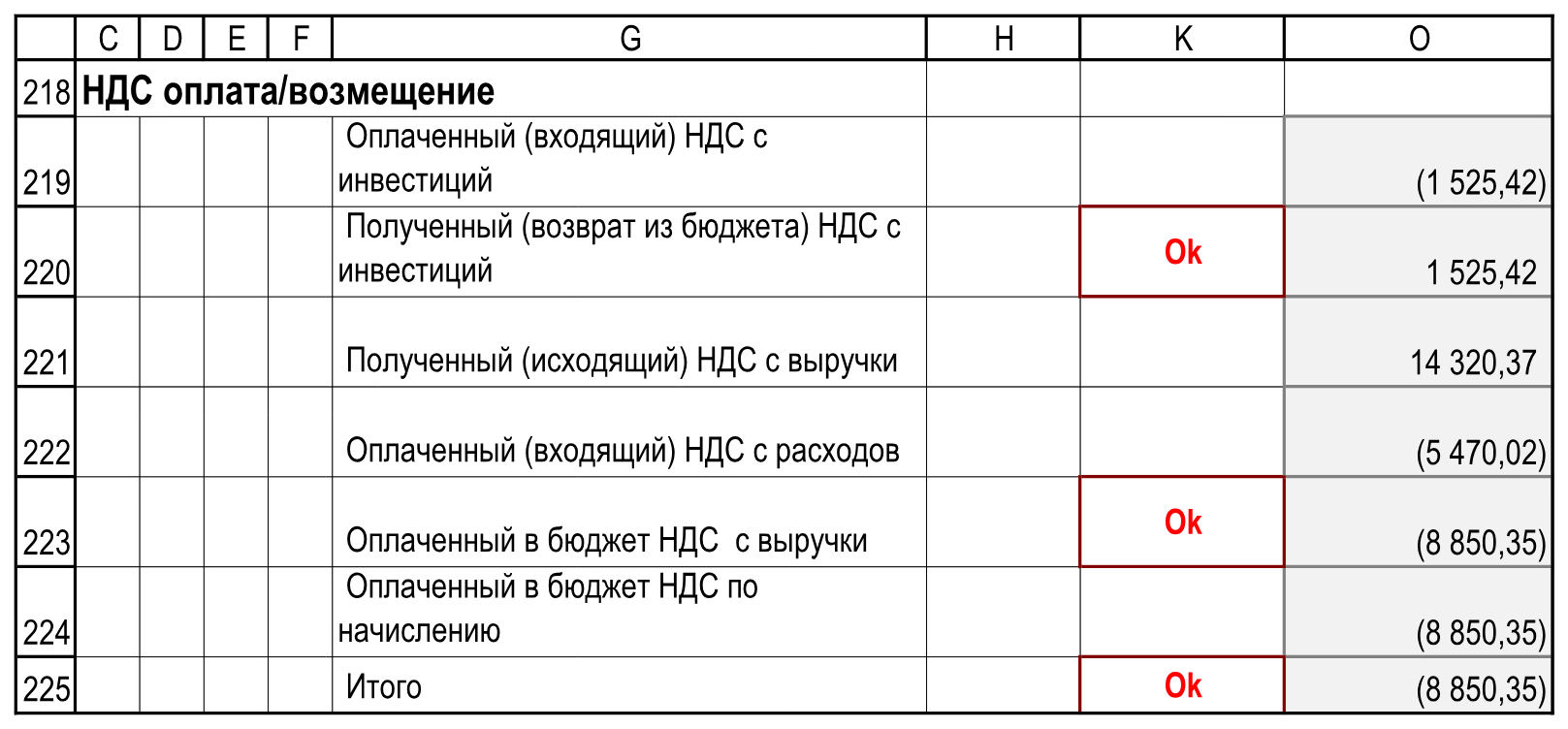 Денежные составляющие НДС и арифметические контроли. Подписи, единицы и итоги; пустые служебные столбцы I:J, L:N опущены. Расчеты!C218:O225.