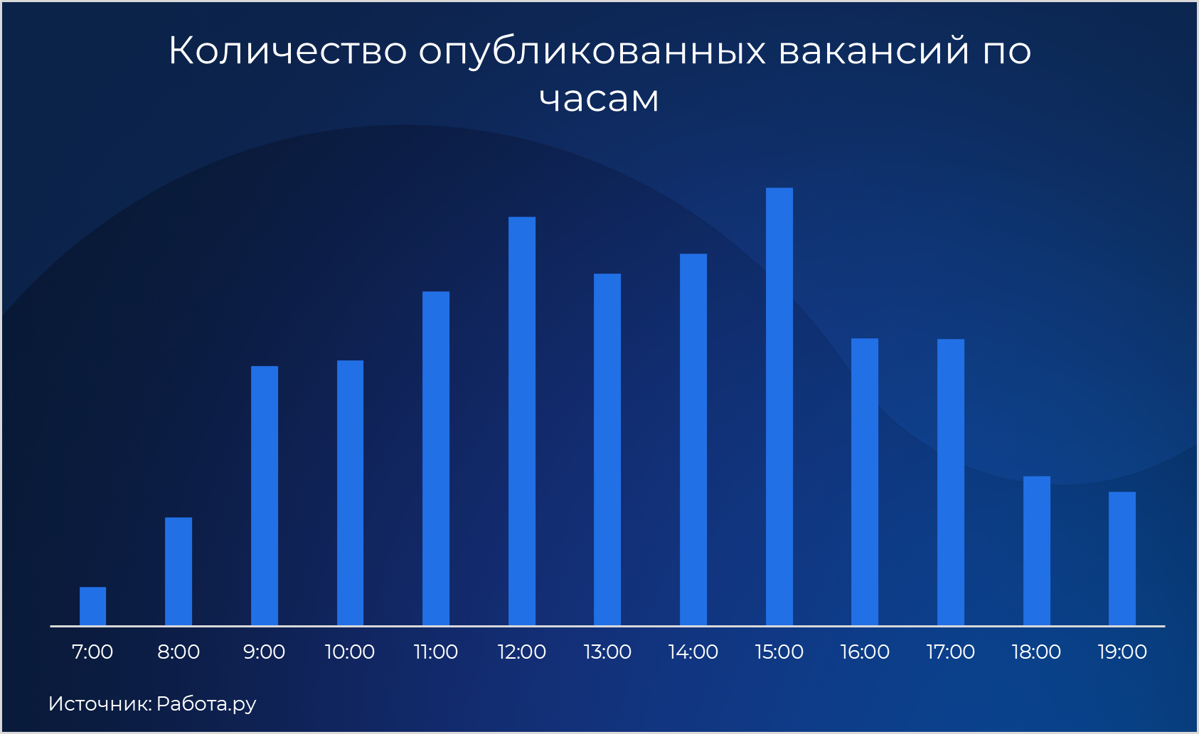 Эксперты Работа.ру рассказали, когда лучше искать работу