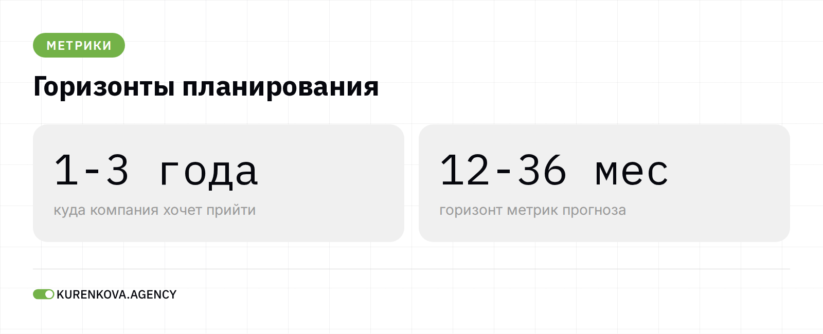 Внутристатейная фигура «Горизонты планирования»