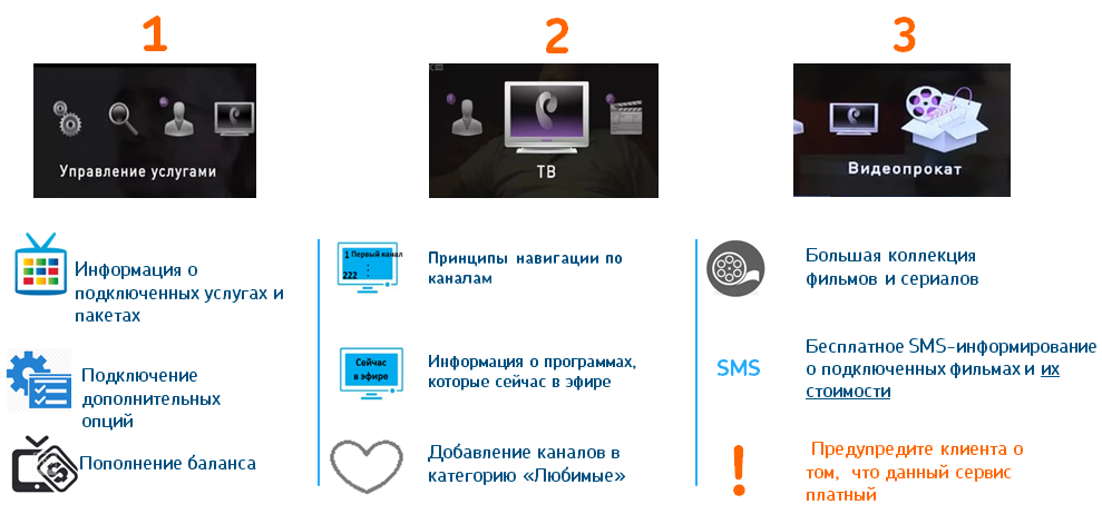 Услуга управляй. Управление просмотром Ростелеком. Принципы навигации в интернете. Подключение услуг модель. Меню ТВ приставки Ростелеком управление услугами.