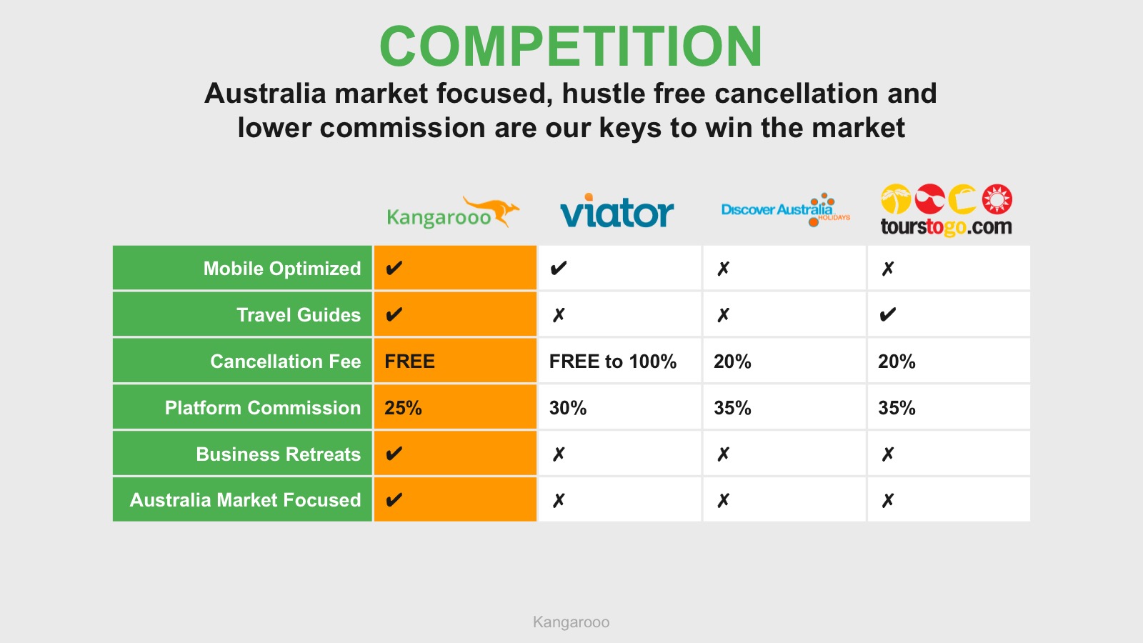 The Building Blocks of Successful Pitch Deck BaseTemplates