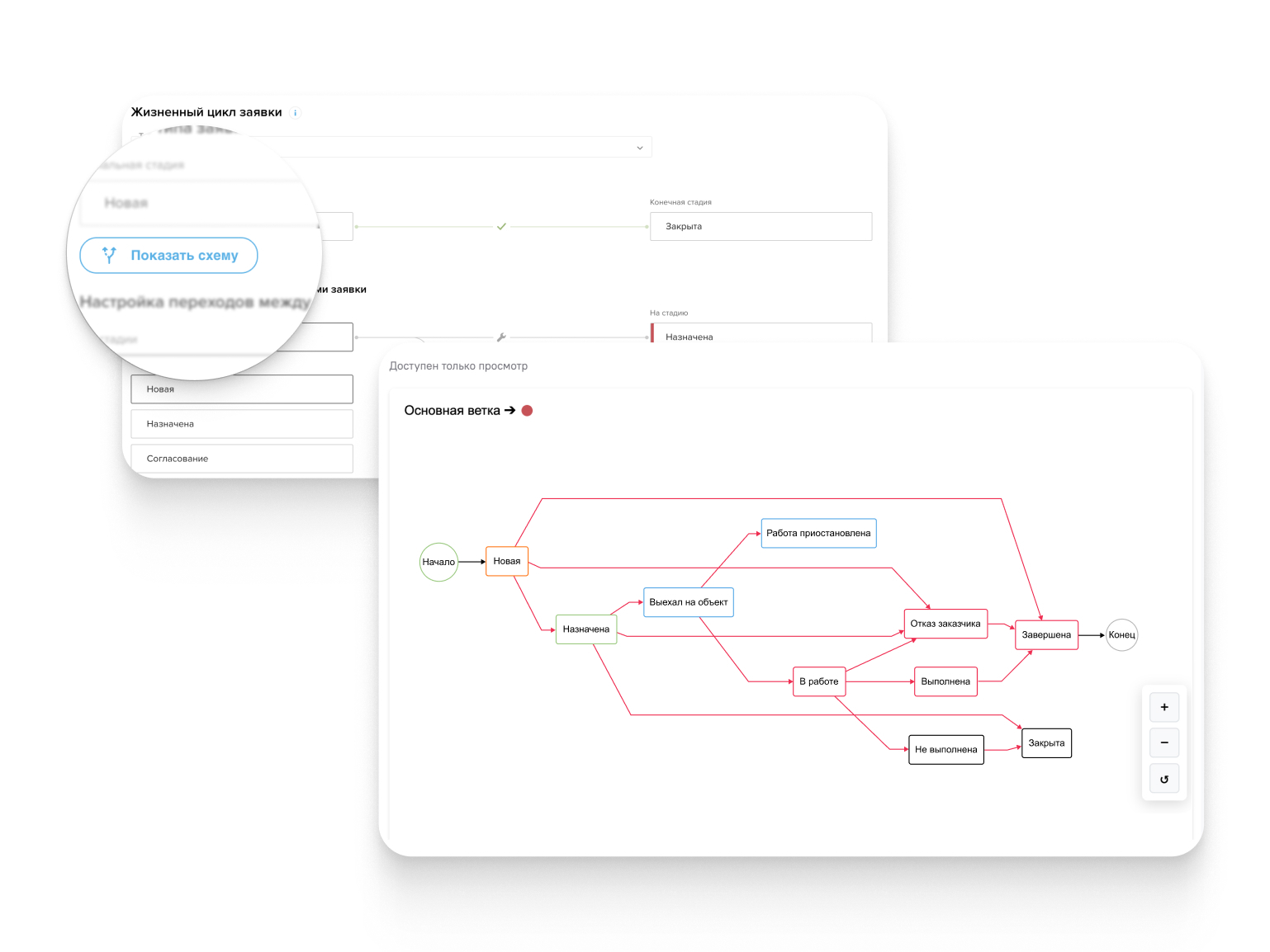 Визуализация жизненного цикла заявок