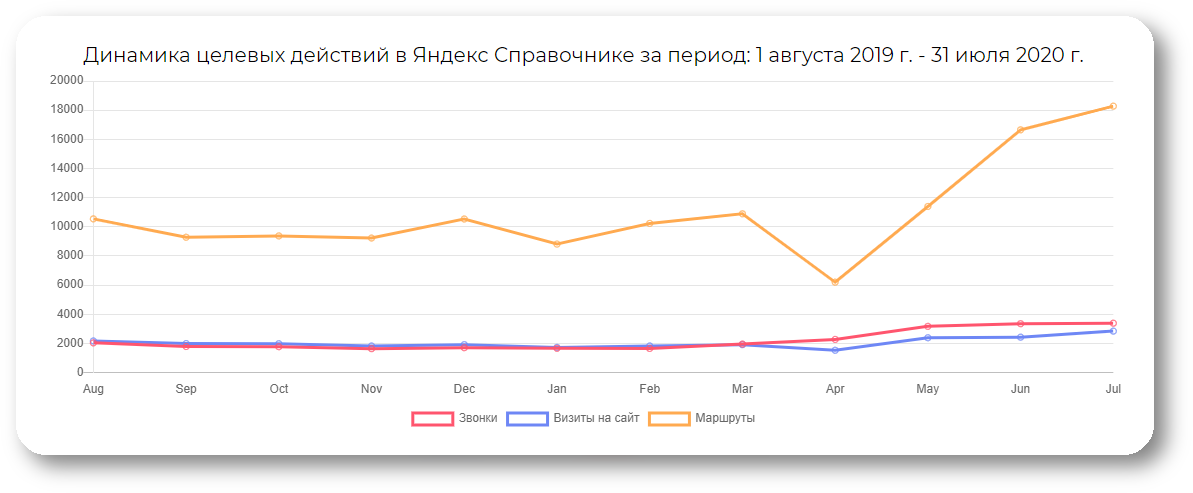 Какие метрики важно отслеживать после запуска приложения